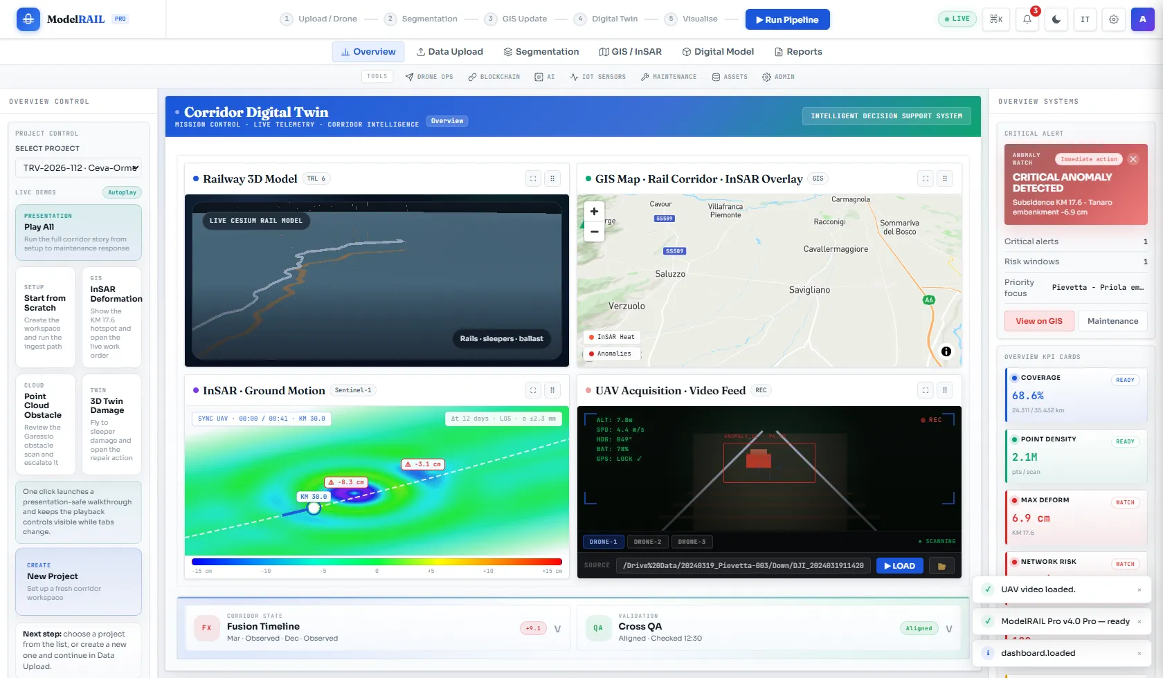 ModelRAIL corridor digital twin dashboard with 3D model, rail map, InSAR ground motion and video panels.